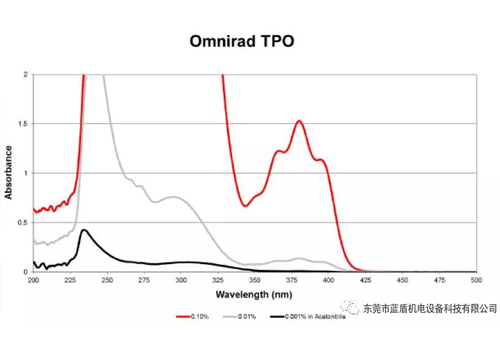LED光源與汞燈的區(qū)別（優(yōu)點、缺點，大眾對LED的理解誤區(qū)）